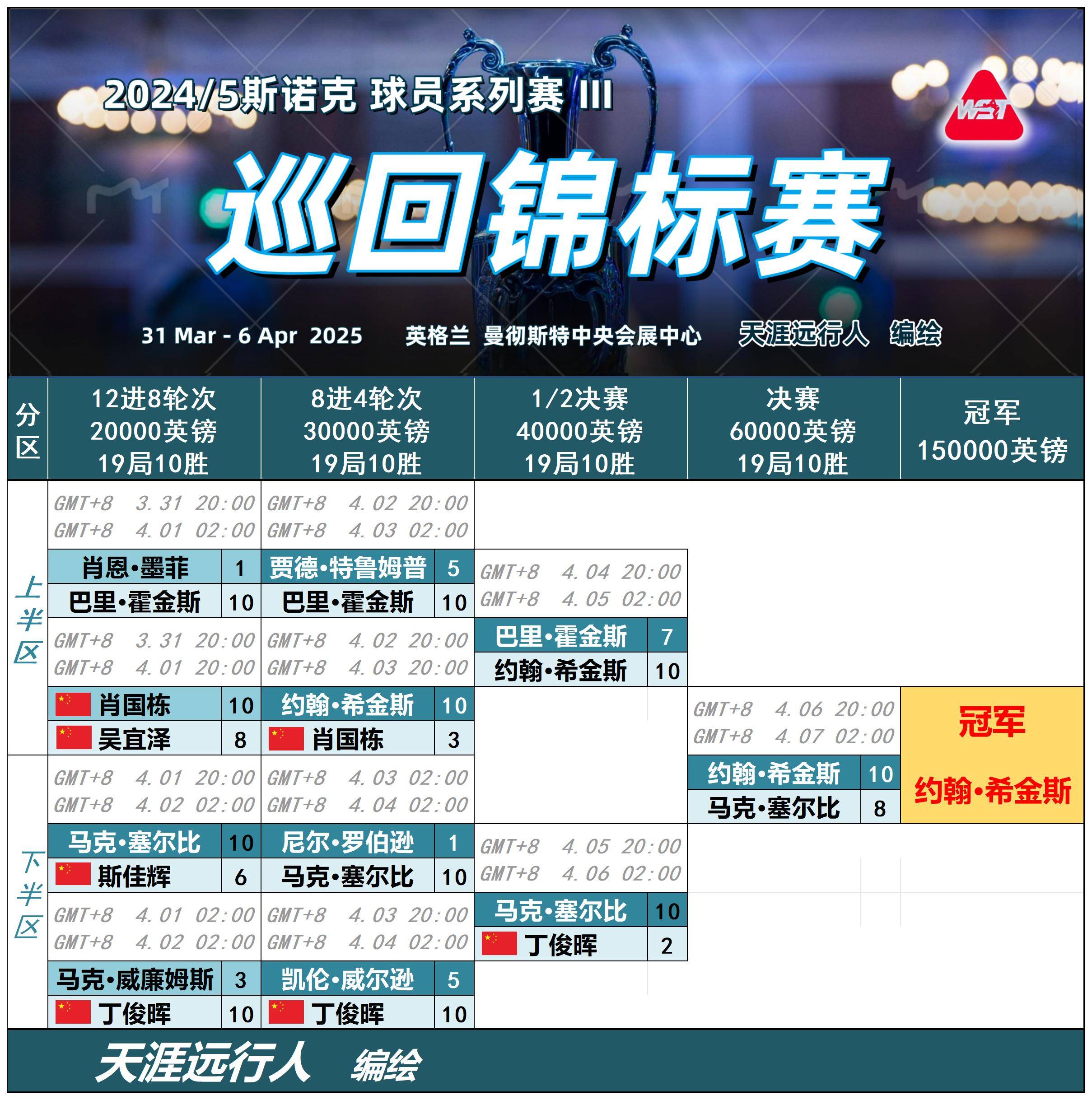 西甲赛程吃紧;阿斯顿维拉冲刺阶段临场应变;赛场秩序良好;临场指挥获称赞的简单介绍 西甲赛程吃紧;阿斯顿维拉冲刺阶段临场应变;赛场秩序良好;临场指挥获称赞的简单介绍