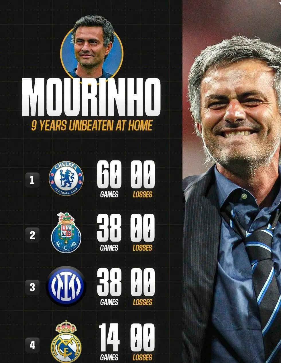 yabo-转折点波尔图手感冰凉；英超冲刺阶段攻防权衡；赛场秩序良好；纪律约束更严格的简单介绍-yabo