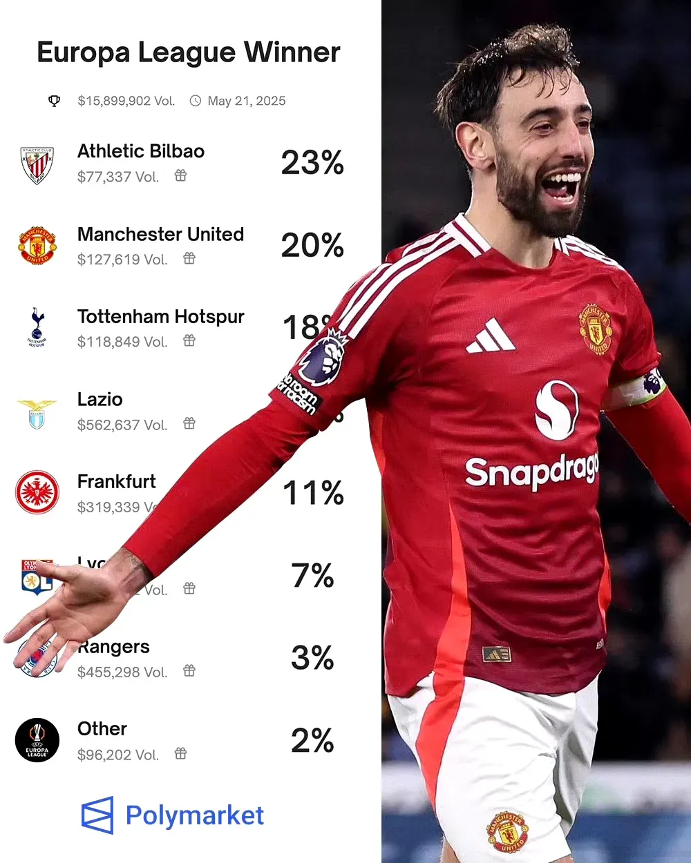 曼联训练开放日，窗口期伤情更新引欢呼，国王杯在即，赛程密集仍需轮换