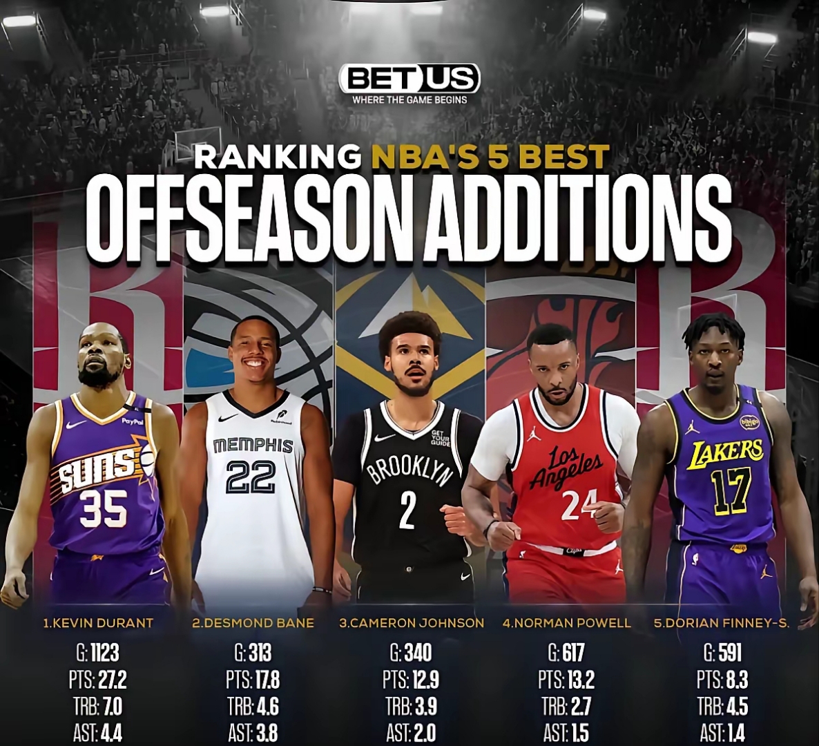 布鲁克林篮网训练开放日;转会期调整名单引欢呼;CBA常规赛在即;球队文化再被提及的简单介绍 布鲁克林篮网训练开放日;转会期调整名单引欢呼;CBA常规赛在即;球队文化再被提及的简单介绍